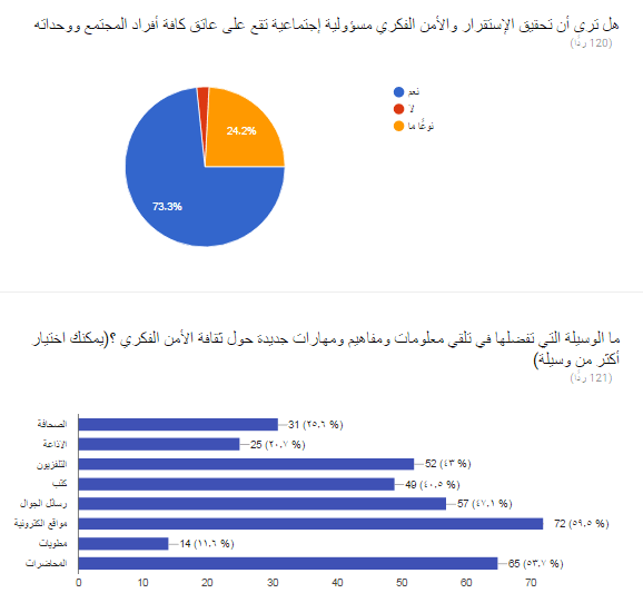 الامن الفكري333